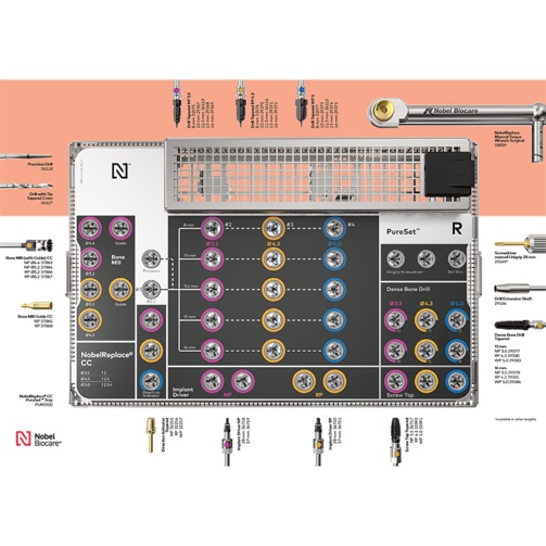NobelReplace CC PureSet Wall Chart