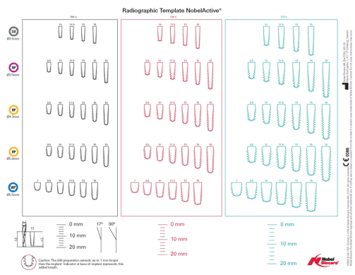 NobelActive Radiographic Template